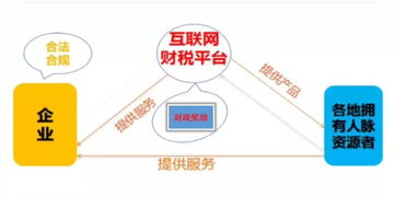 5月社保降費，互聯網信息服務業老板為何徹夜無眠？