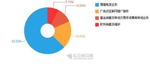 同花順2019上半年業(yè)績(jī)強(qiáng)勁增長(zhǎng)，凈利潤(rùn)同比飆升38.45%