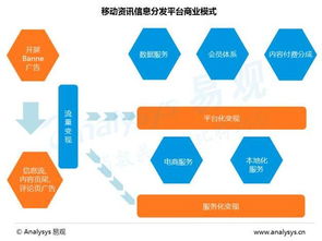 2016年移動(dòng)資訊信息分發(fā)市場(chǎng)發(fā)展趨勢(shì)分析
