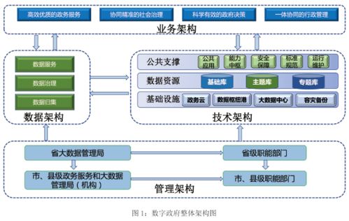 我省印發(fā)數(shù)字政府建設(shè)總體規(guī)劃，推進(jìn)互聯(lián)網(wǎng)與教育政務(wù)服務(wù)一體化應(yīng)用