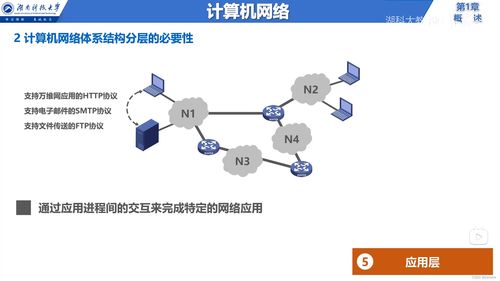 說在前面 信息服務(wù) 因特網(wǎng) isp rfc技術(shù)文檔 邊緣與核心 交換方式 定義與分類 網(wǎng)絡(luò)性能指標(biāo) 計(jì)算機(jī)網(wǎng)絡(luò)體系結(jié)構(gòu) 章節(jié)小結(jié)